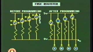 Famous CONCEPTS AND BUILDING BLOCK OF MICROPROCESSOR LESSON 1 Profile
