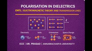 Polarisation in Dielectrics | EMTL | ECE | Dr. Prasad | Annamacharya University