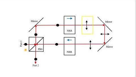 How to make polarization independent optical isolator