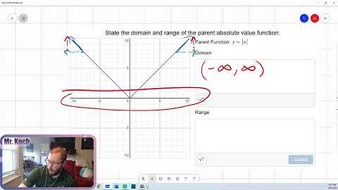 Domain and Range of Parent Functions