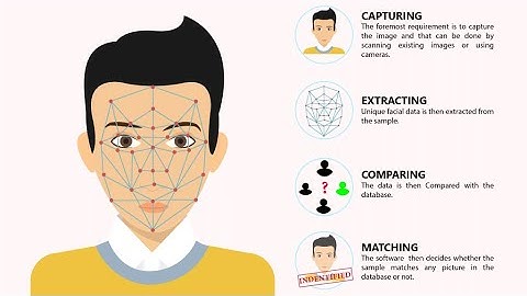 Exploring Face Detection with Machine Learning in PictoBlox