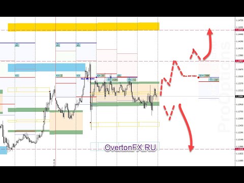 Wideo: Kup Los Na Loterię Lub Efekt Ouroboros