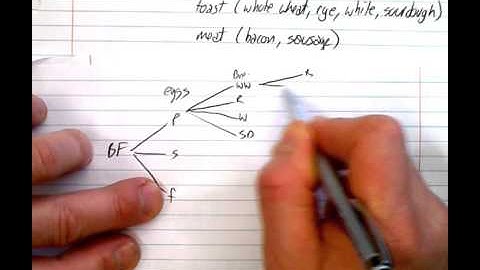 (7.1)  Combinatorics