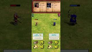 아발레스터(슈) vs 엘리트 합성 궁수 | 슈 vs 아르메니아인 | 삼국지 | AoE2 #단편 screenshot 4