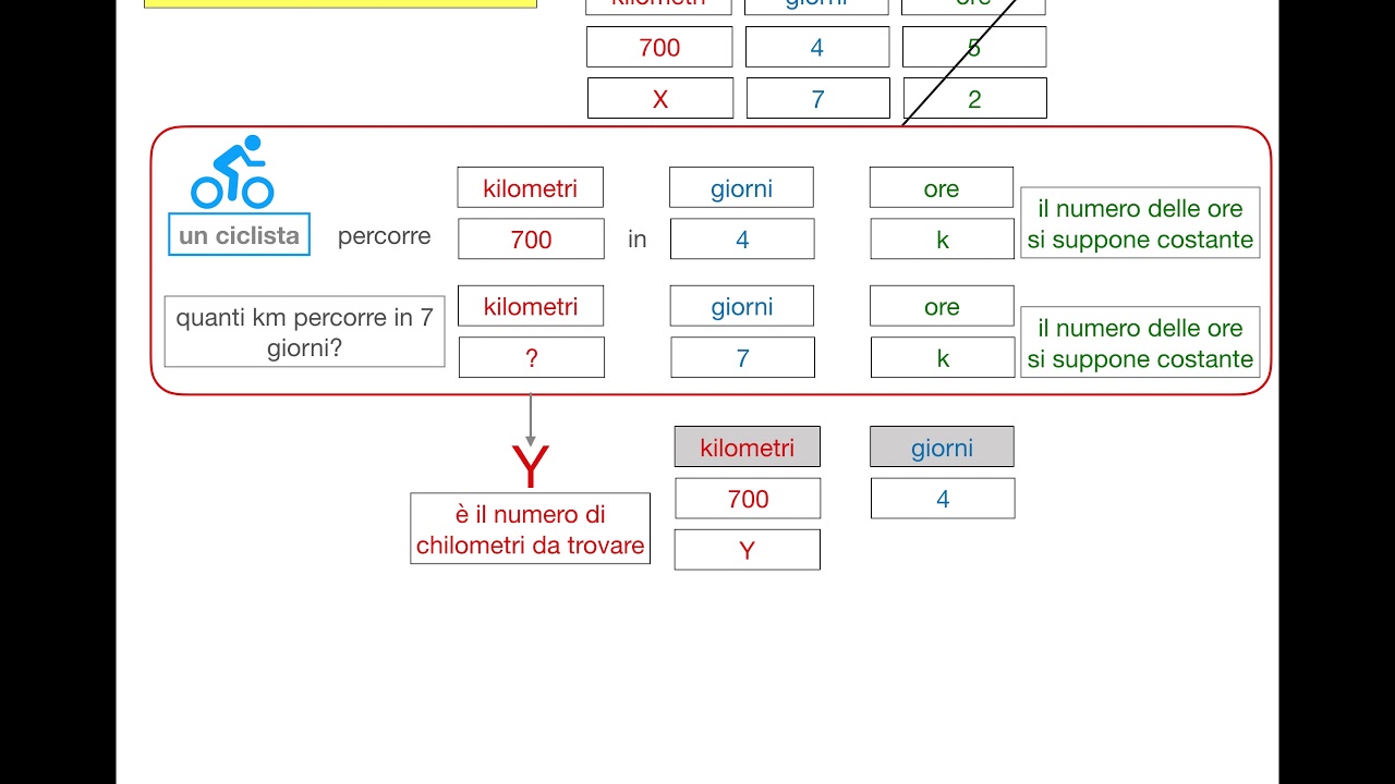 37. PROBLEMI DEL TRE COMPOSTO