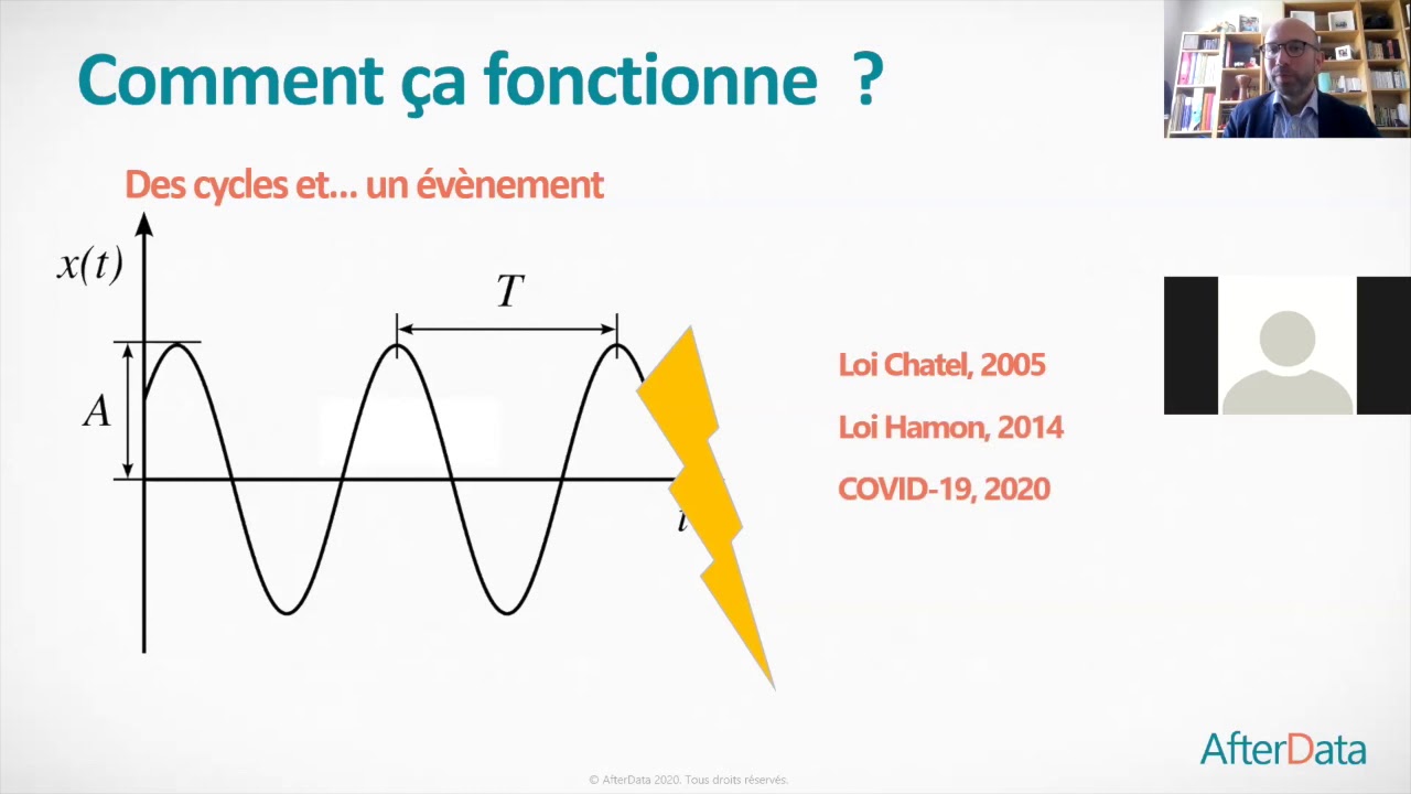 Le Réseau Webissimo 18 Webinar Afterdata résiliation/Churn : savez vous quels clients vont bientôt résilier ?