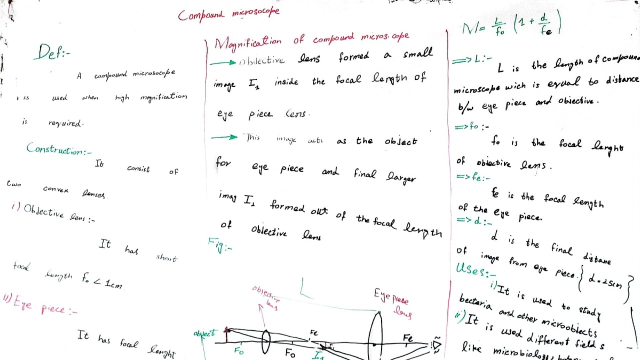 compound microscope 🔬 long physics