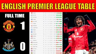 PREMIER LEAGUE STANDINGS TODAY 🔥 | EPL TABLE 2025/26 | MATCH DAY 18
