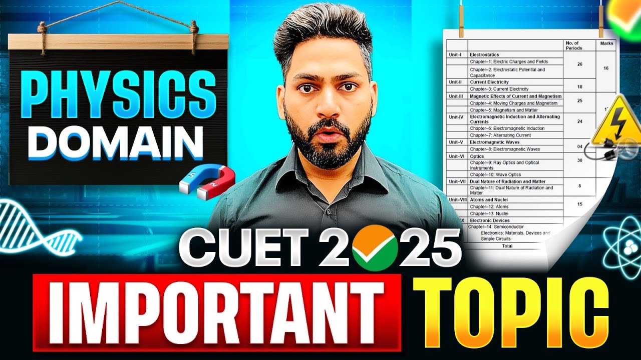 CUET 2025 Physics Important Topics | Physics Domain | - YouTube
