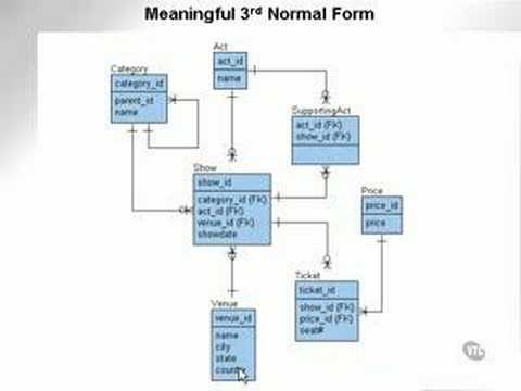 learning oracle application developer 12