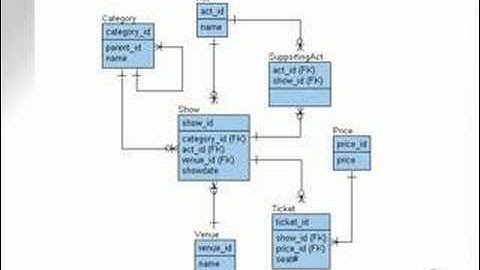 learning oracle application developer 12