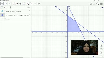 CARA MUDAH MENYELESAIKAN SOAL SPLDV MENGGUNAKAN APLIKASI GEOGEBRA!!