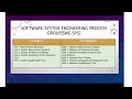 ASPICE - Part 6 | System vs Software Engineering in ASPICE | Process Breakdown |