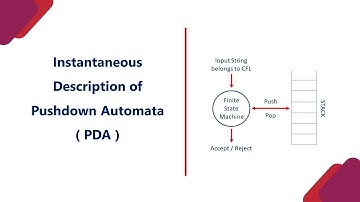 4 E Instantaneous Description of PDA | Hindi | Automata
