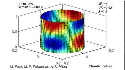 Periodic, Quasiperiodic and Chaotic Motions