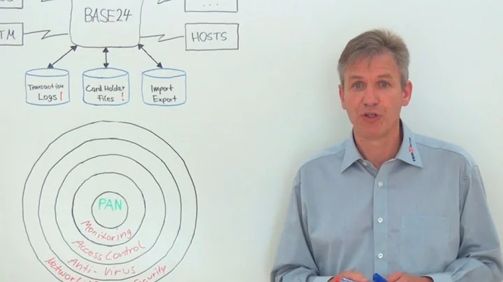 PCI 3.4 Compliance With BASE24  I  Part 1: Why should I care? | SecurDPS | comforte AG