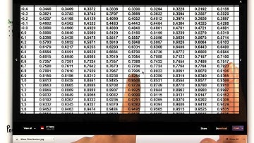 Probability of Obtaining Mean - Intro to Descriptive Statistics