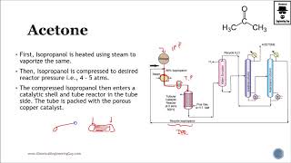 Acetone Production Scheme - Petrochemical Process Lec086