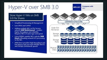 Host Configuration with Hyper-V Server 2012 R2