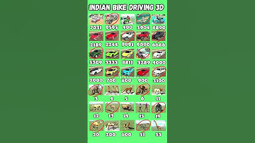 New Real code 💥 Indian bike driving 3d all new cheat code update + plugin cheat code