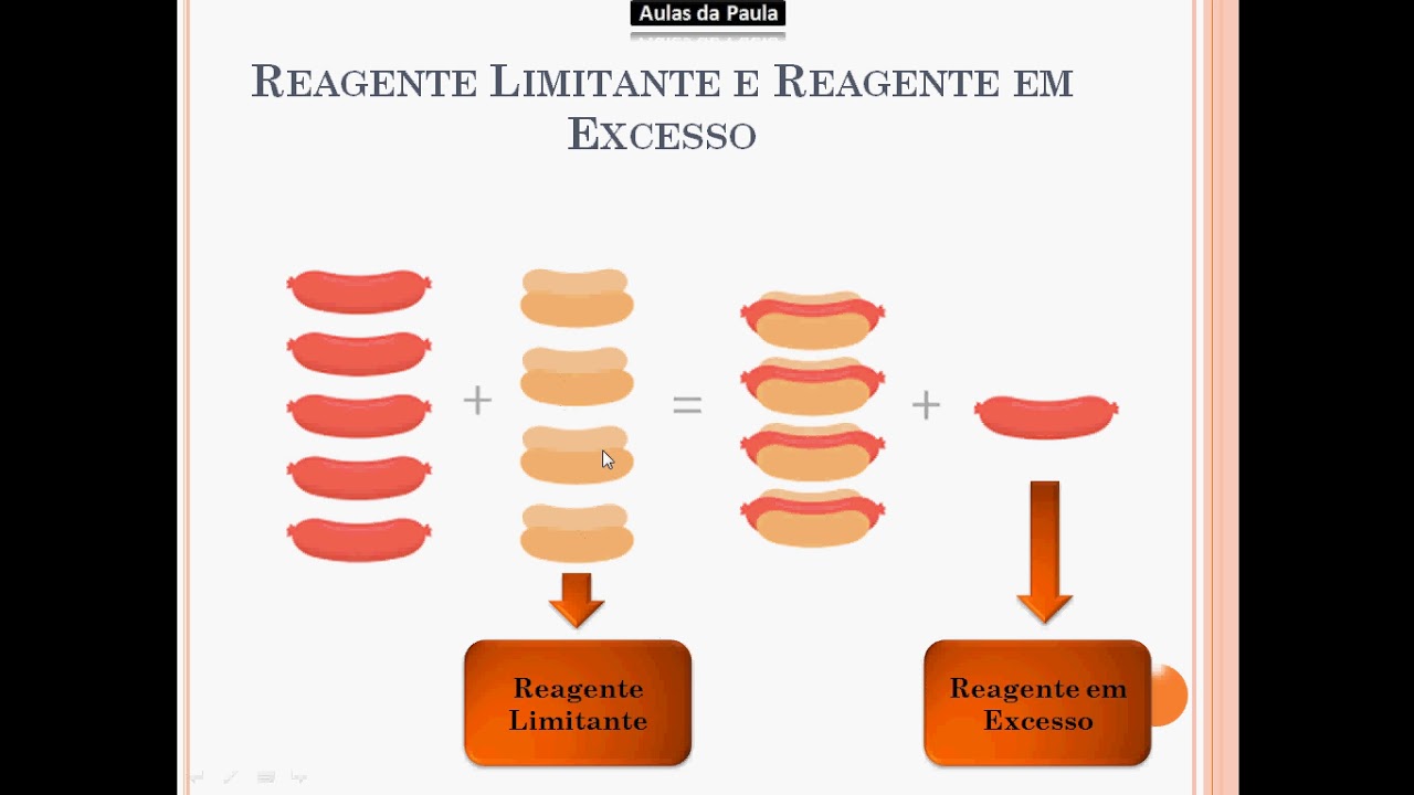 Reagente Limitante e Reagente em Excesso - Revisão de Química - YouTube
