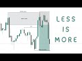 How I Made +3R This Week With Only 3 Trades.