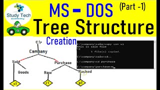 💻 TREE Command Explained | Create & Visualize Folder Structure in CMD / Windows