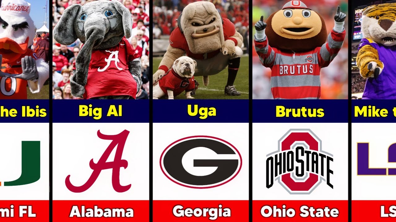 Every College Football Mascots