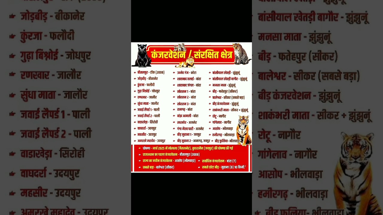 conservation reserve of Rajasthan. 