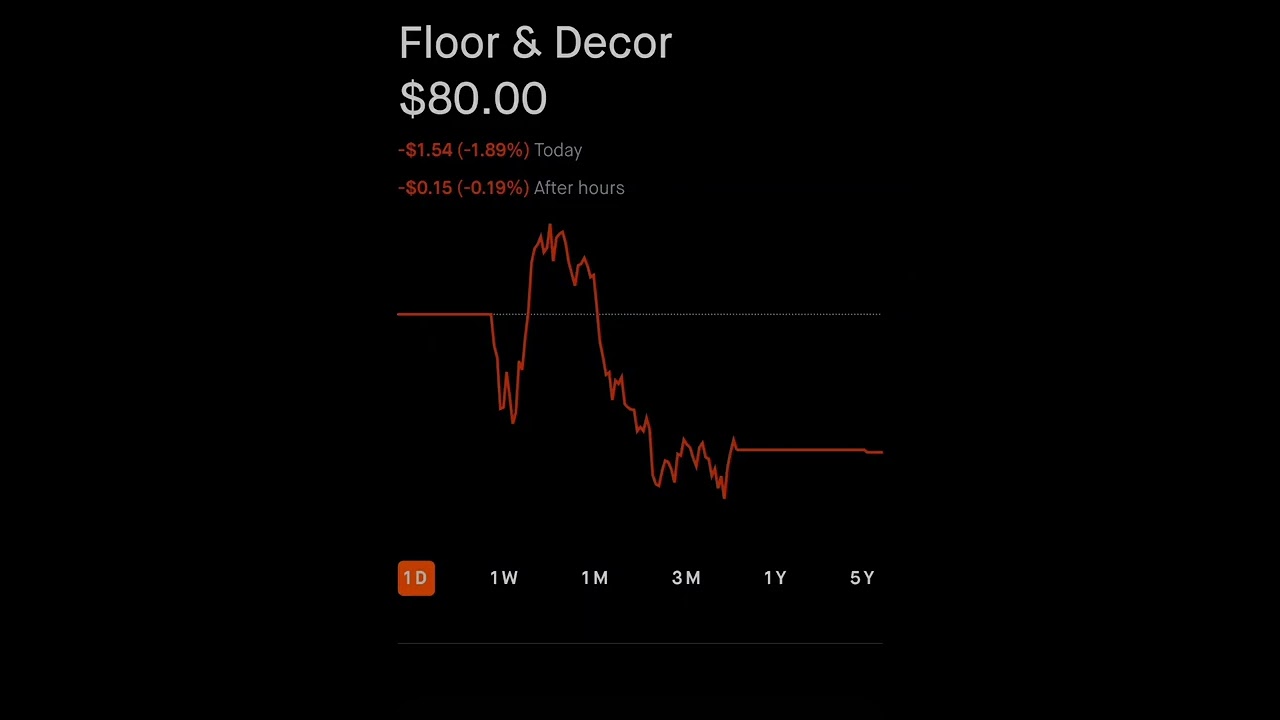 Floor and Decor- Robinhood Stock Market Investing