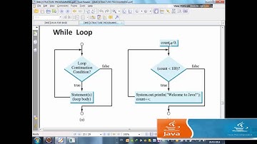 [Java Core] Bài 8: Switch...Case + Vòng lặp While + Do...While