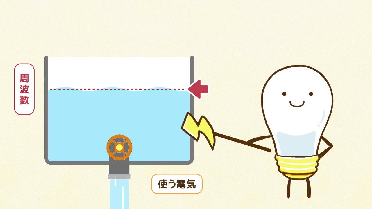 電気の基礎 電気事業連合会