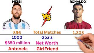 Cristiano Ronaldo vs Lionel Messi – Full Career Comparison  Goals, Trophies, Stats 2026