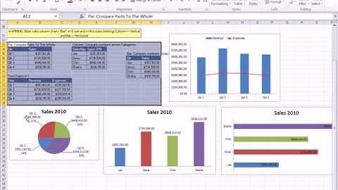 Excel 2010 Statistics 07: Charts Basics: Pie, Column, Bar, Line and X-Y Scatter