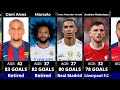 Most GOALS Scored by Defenders in Football History Ever?