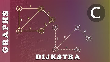Data structures - Exercise - Dijkstra Algorithm (Animated Solution)