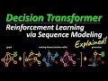 Decision Transformer: Reinforcement Learning via Sequence Modeling (Research Paper Explained)