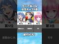 最高すぎるキャラ9選 #五等分の花嫁 #リコリス #ロシデレ