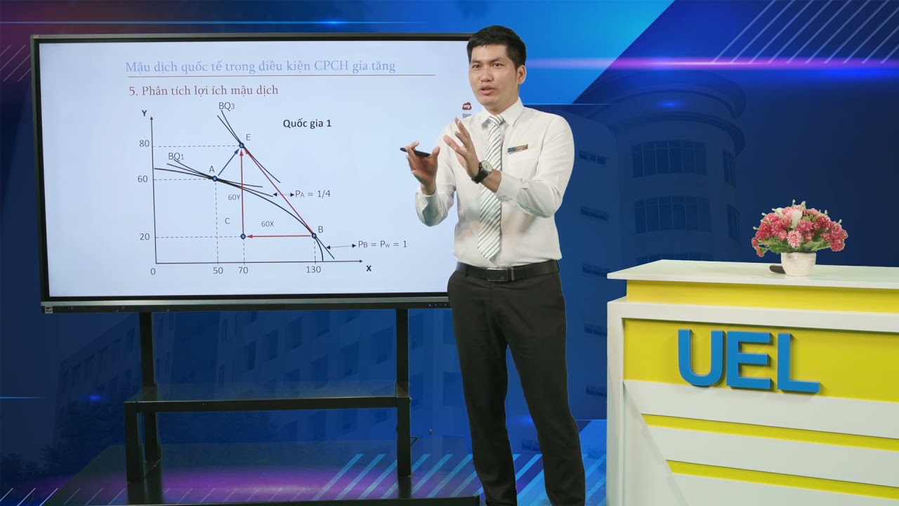 Kinh tế học quốc tế - Chương 2: Lý thuyết TMQT hiện đại - Phần 2. GV Nguyễn Văn Nên