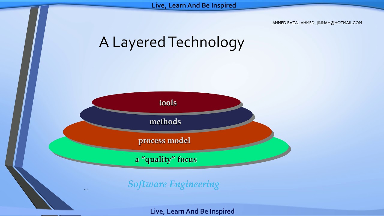 12 - Software Engineering A Layered Technology in Urdu / Hindi - YouTube