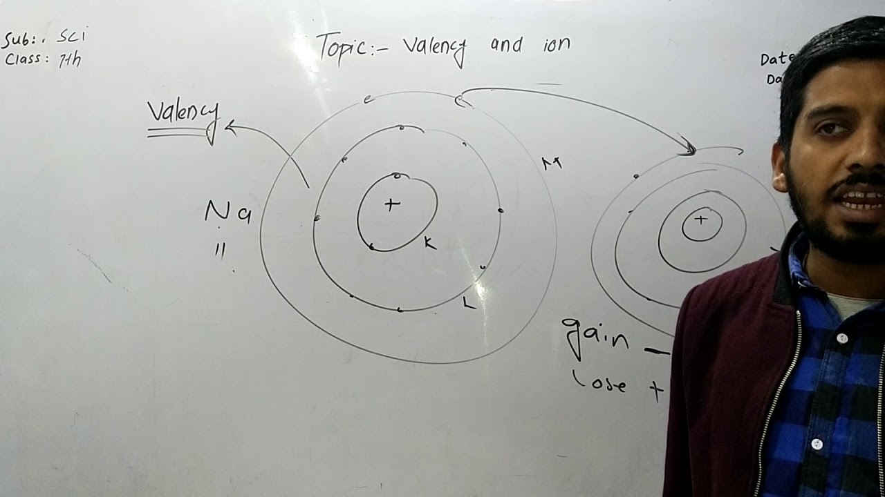 Class 7th Chapter 6 Topic Valency and ion - YouTube