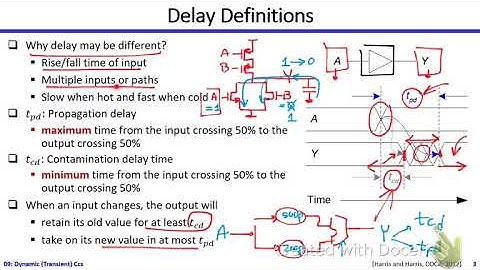 Digital ICs | Dr. Hesham Omran | Lecture 09 Part 1/3 | CMOS Dynamic Characteristics