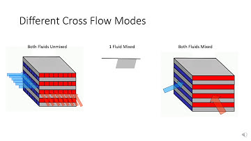 Cross Flow Heat Exchangers