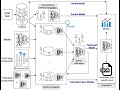 LLM2FedLLM Simulator Demo