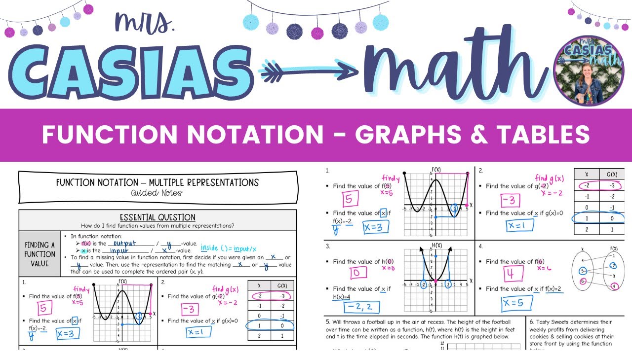 What is Function Notation?  Writing equations, Math lessons, Algebra  lessons