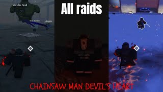 Details All RAIDS - Showcase (Chainsaw Man Devil's Heart : Roblox) Guide
