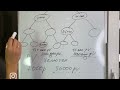 Маркетинг план компании Atomy. Как получить первые выплаты?