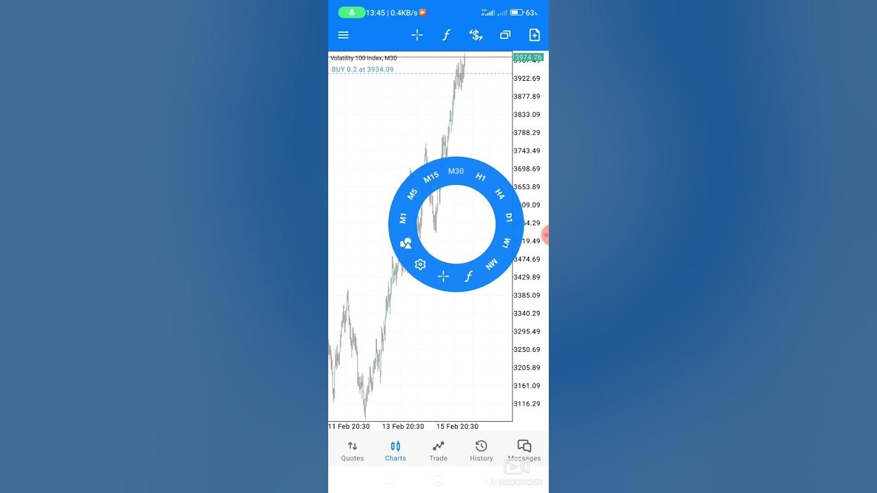 How to trade online forex trading profitably on smaller accounts
