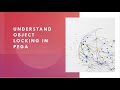 Understand Object locking in Pega #pega #pegadev #pegahelp