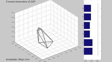 Forward kinematics of Gough-Stewart parallel manipulator